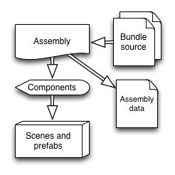 Workflow Workflow