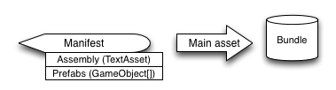 Bundle manifest Bundle manifest